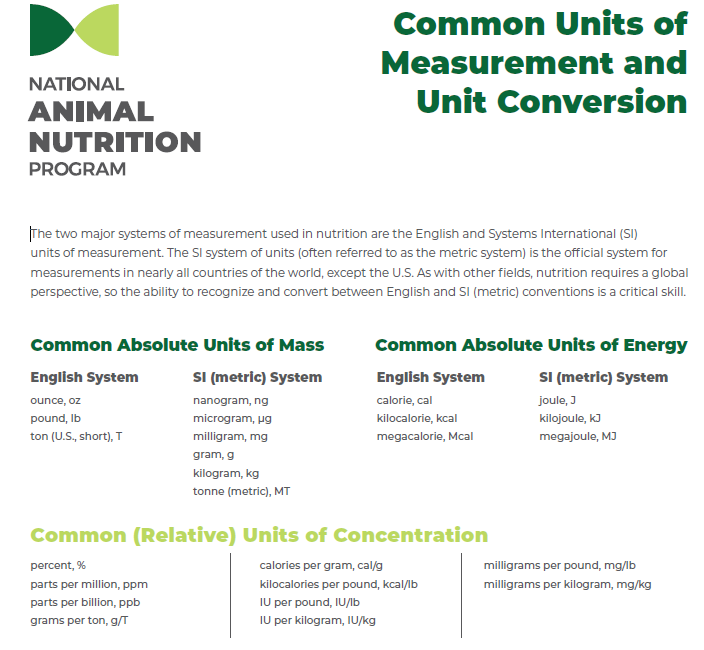 Common Units of Measurement and Unit Conversion in Nutrition